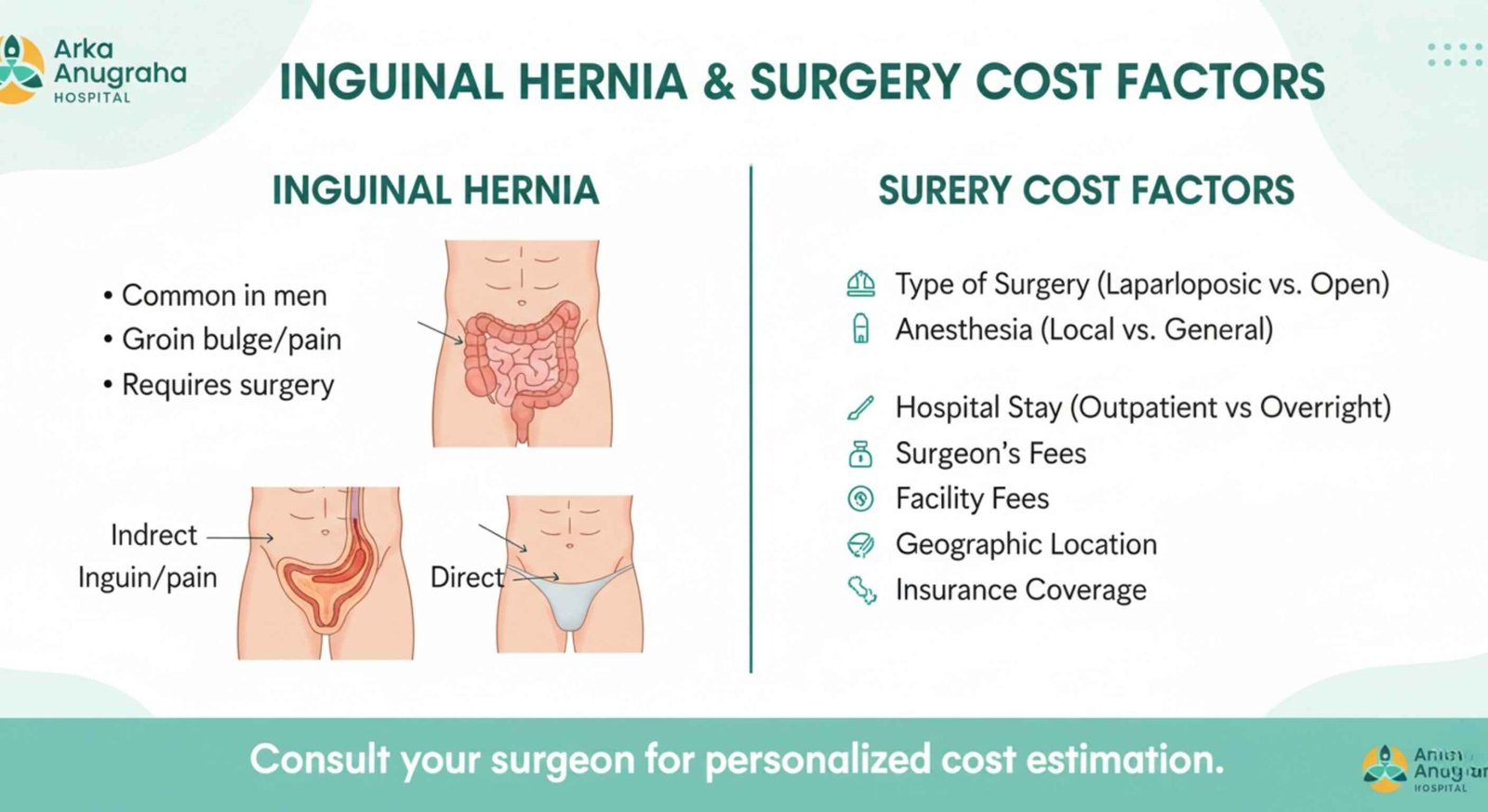 Inguinal hernia in baby boys pictures explaining inguinal hernia surgery cost