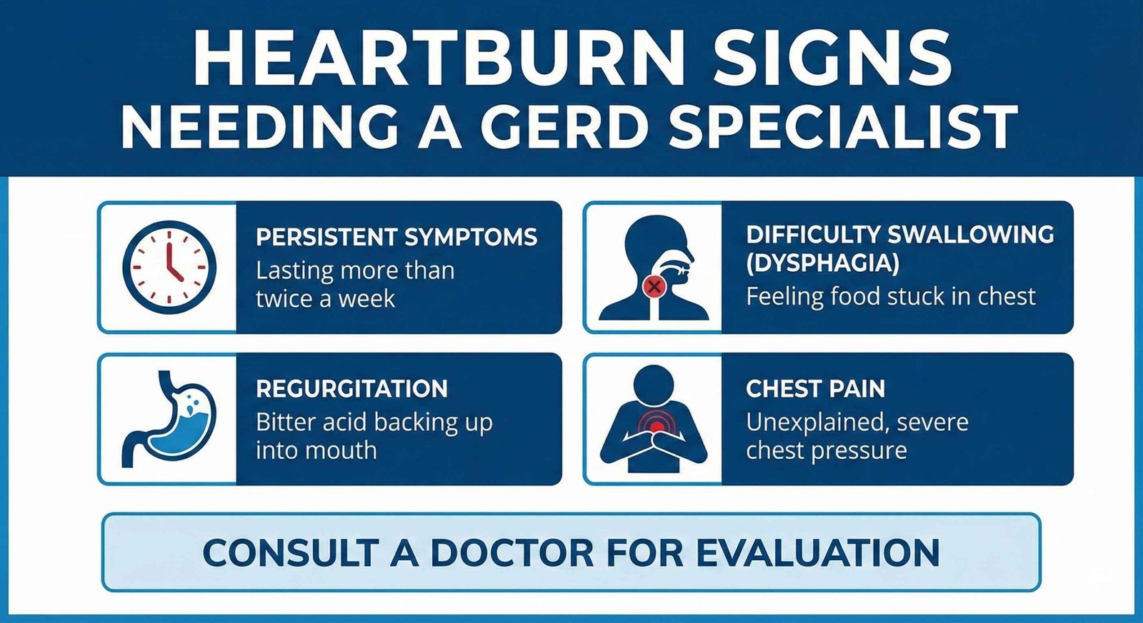 Heartburn signs needing GERD specialist in Bangalore