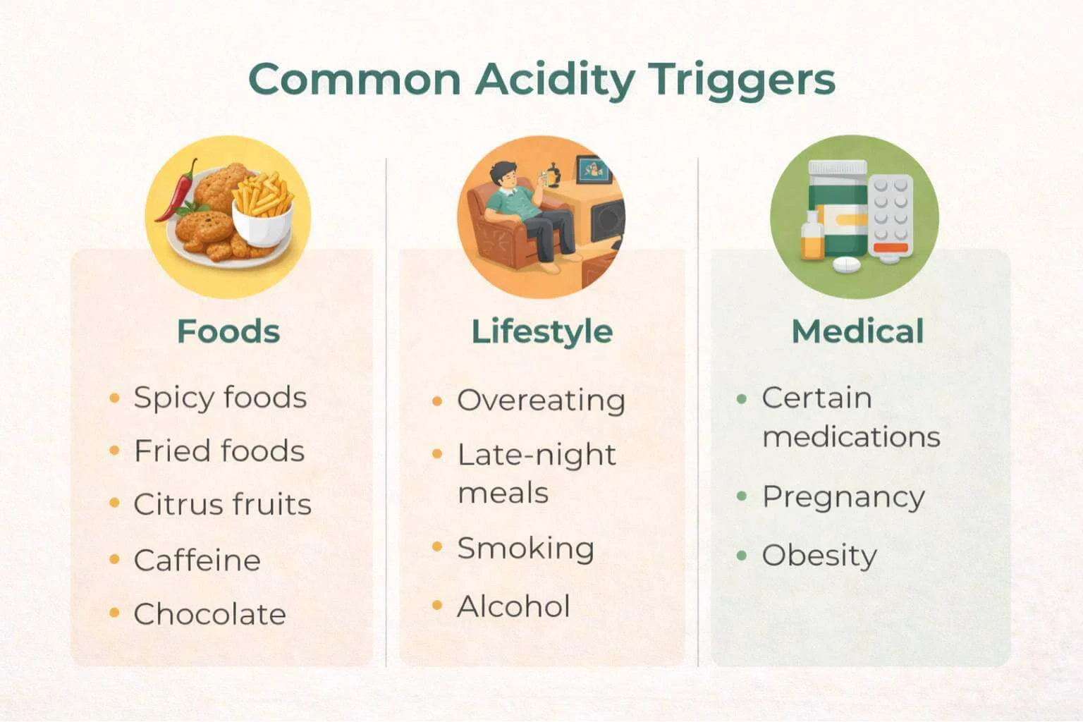 Acidity Triggers