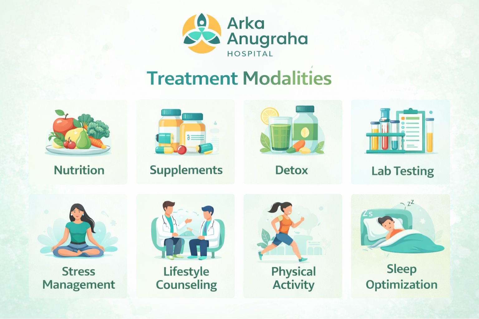 Grid layout showing 8 treatment modalities with icons Nutrition Supplements Detox Lab Testing